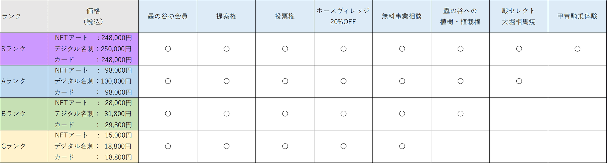 乗馬やホーストレッキングを楽しめる「ノーマ・ホースヴィレッジ」、福島県浪江町にオープン