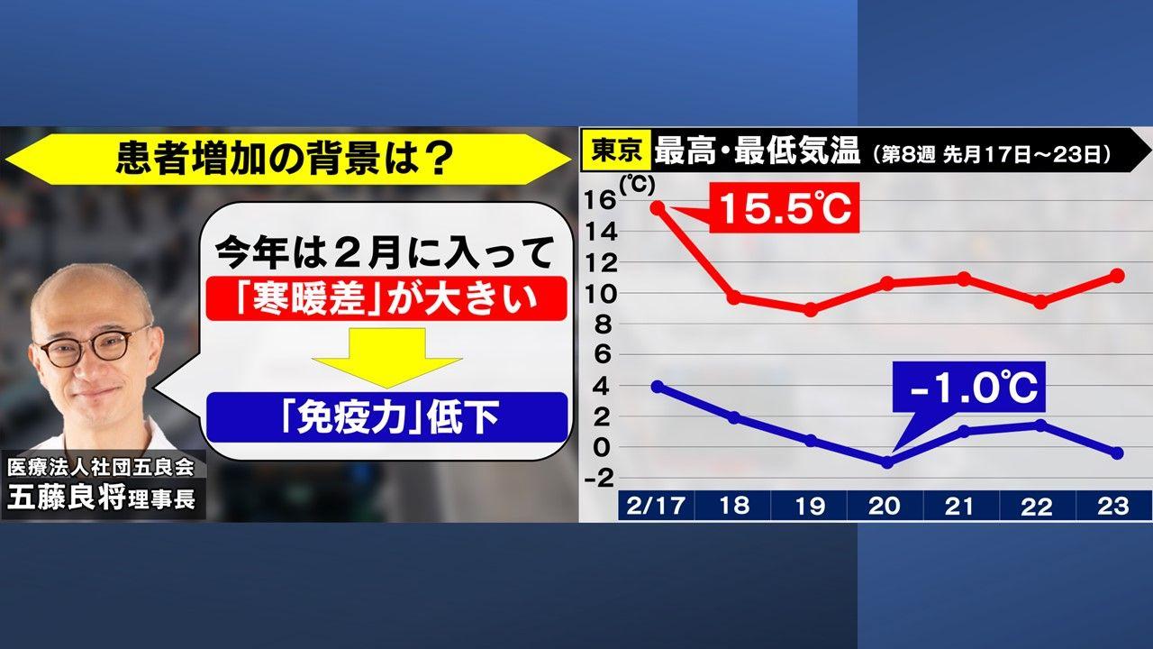 め8感染性 (9)