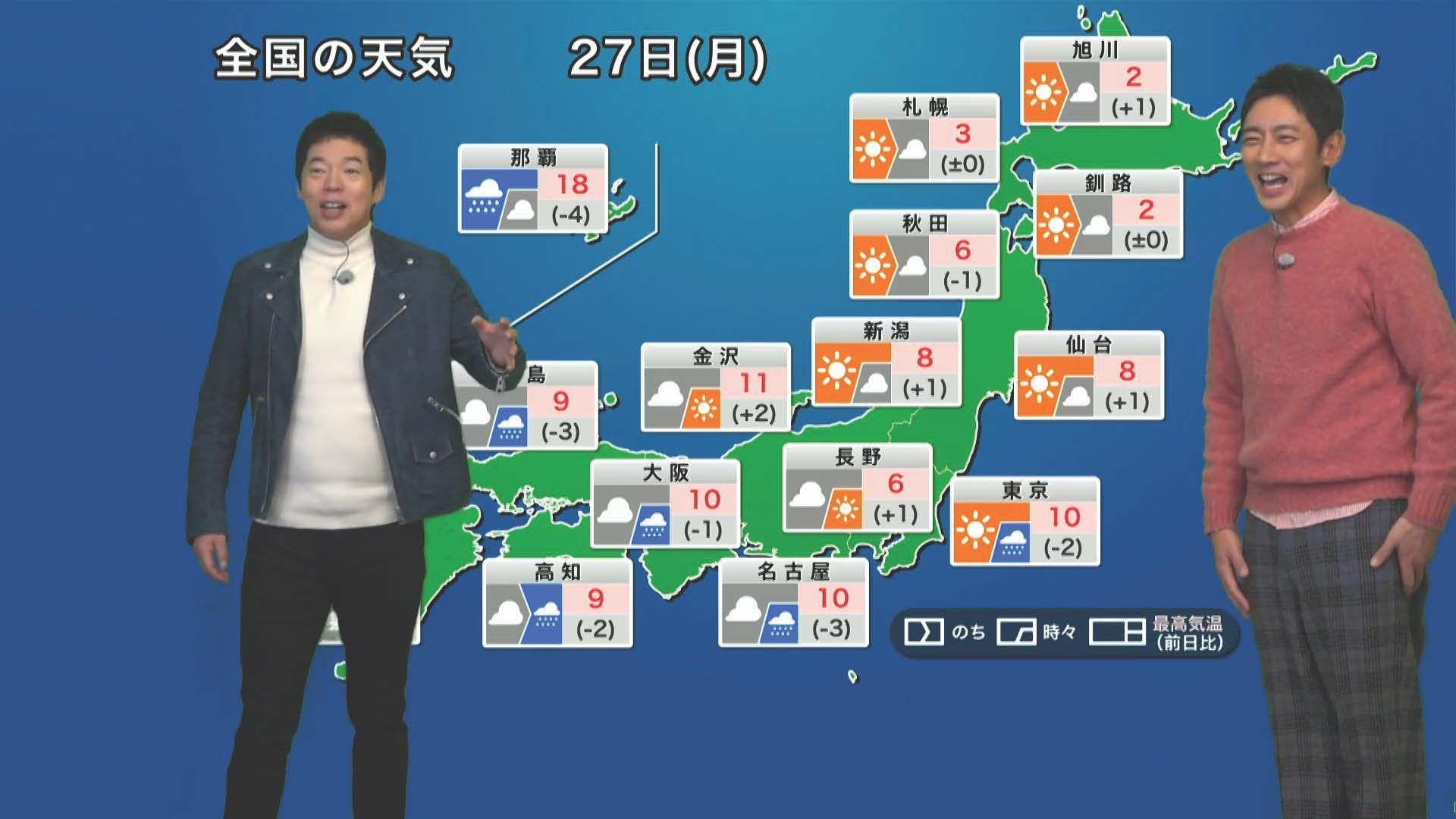 『今田孝太郞 小泉孝太郎と今田耕司の社会見学SP』のシーン