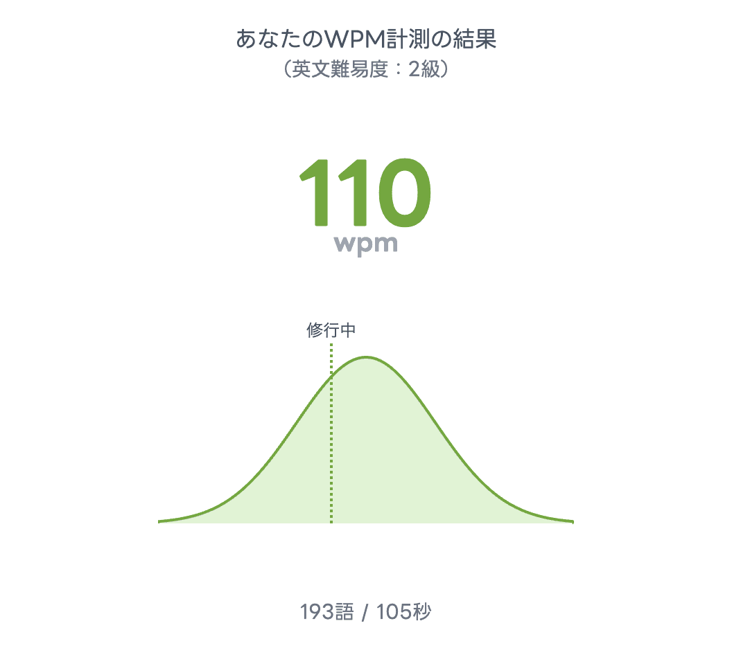 英検(R)2級WPMテスト解禁！読解力を“正確な速さ”で可視化する新挑戦スタスタApps