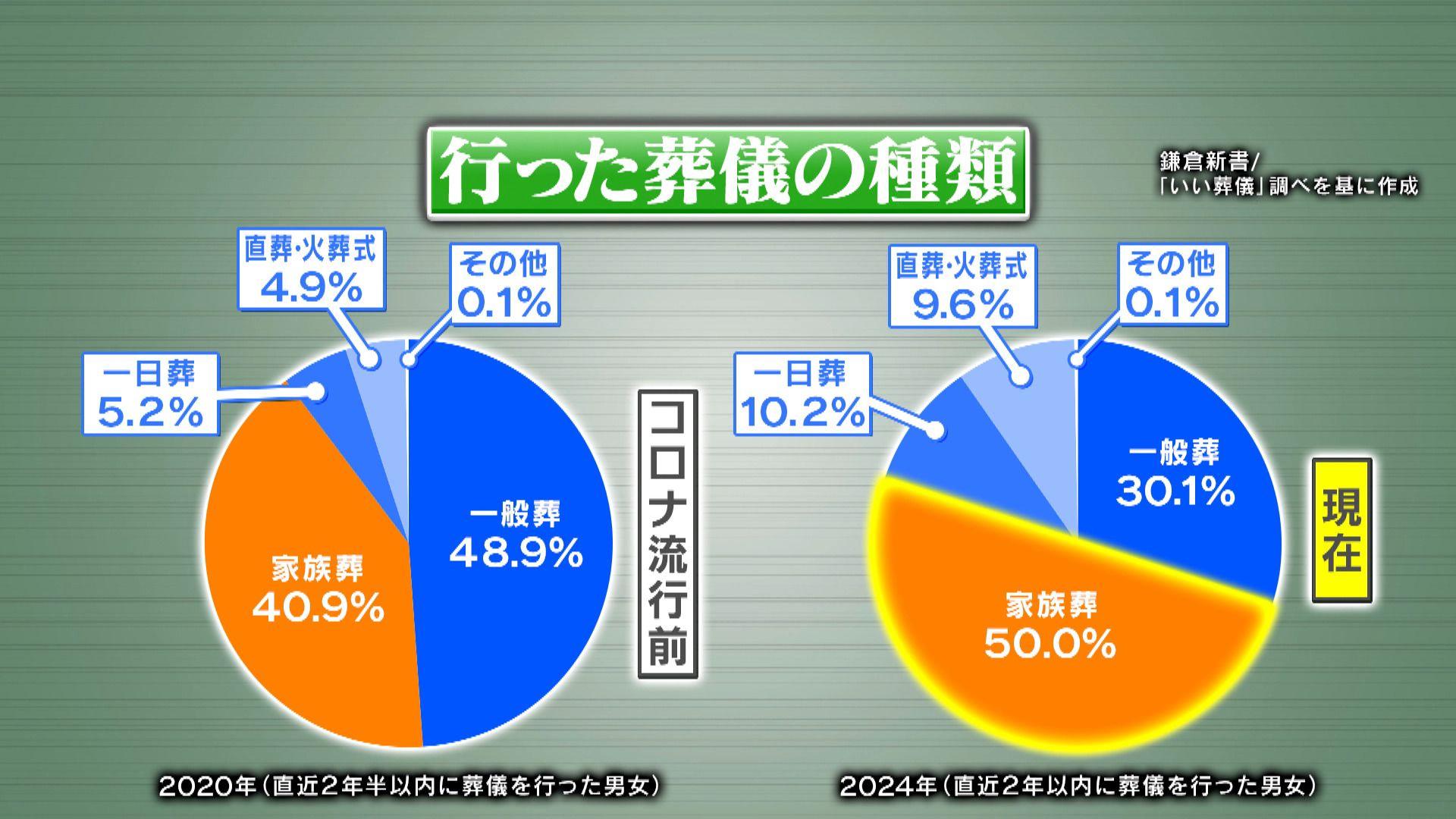 め８家族葬２