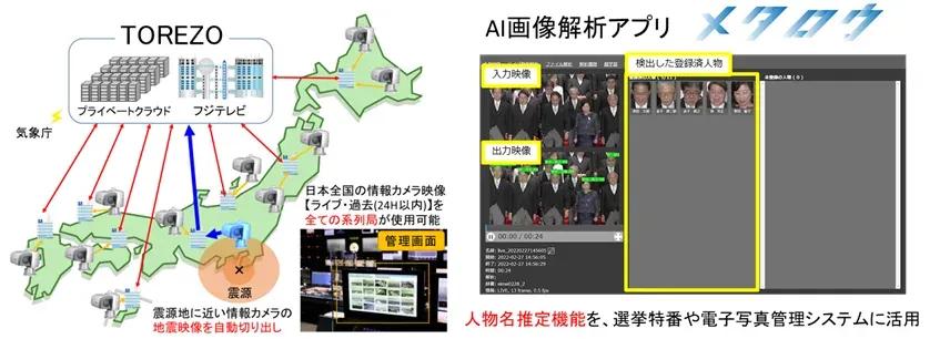 映像情報メディア学会 フジテレビが進歩開発賞＆コンテンツ技術賞を受賞_bodies