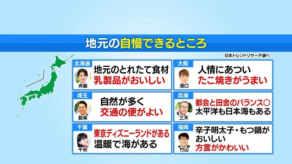 千葉出身の千秋が大阪出身の濱口優に共感「お好み焼き＆冷ご飯のセットもおいしかった」_bodies