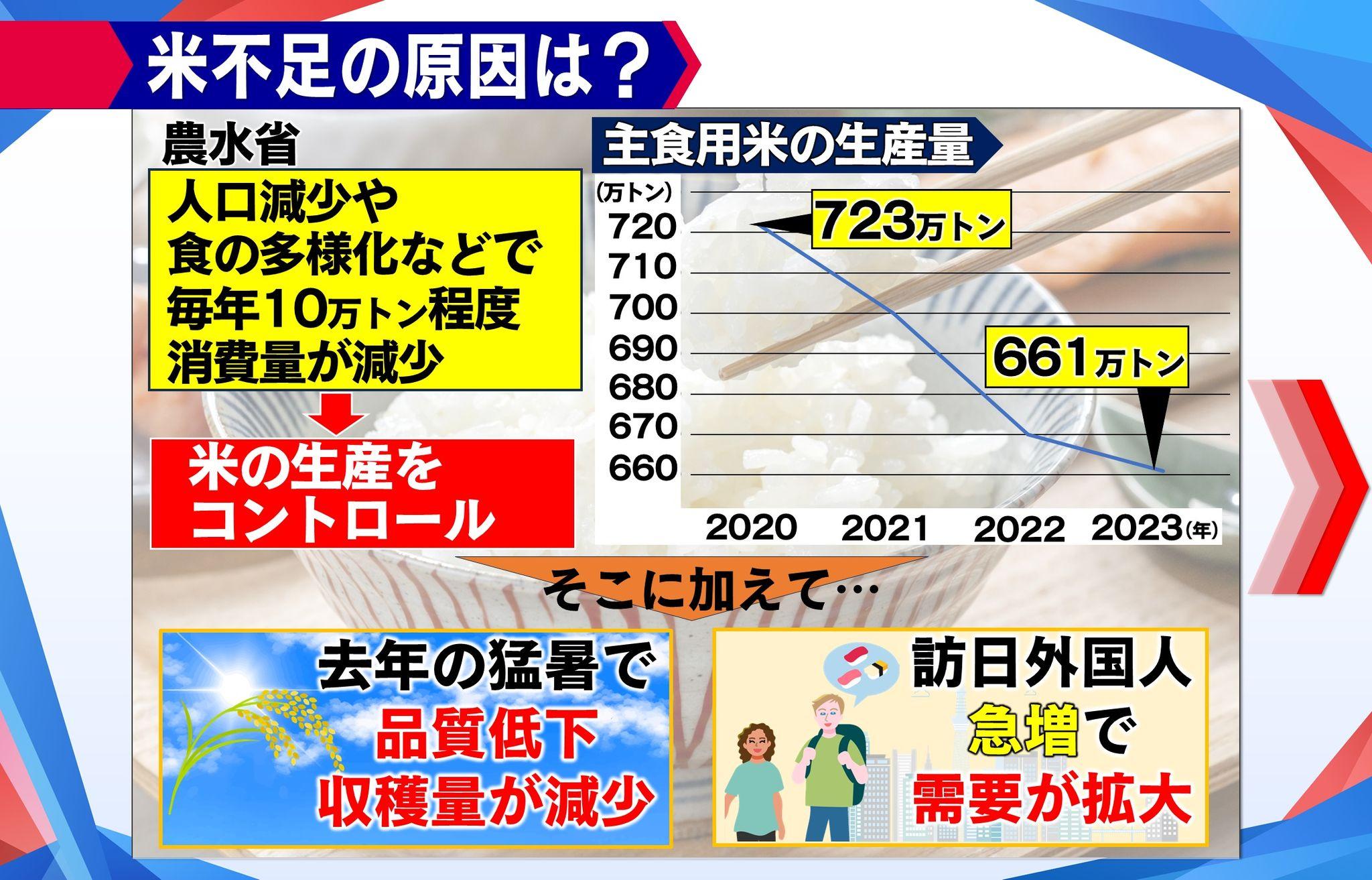 め8米騒動 (1)