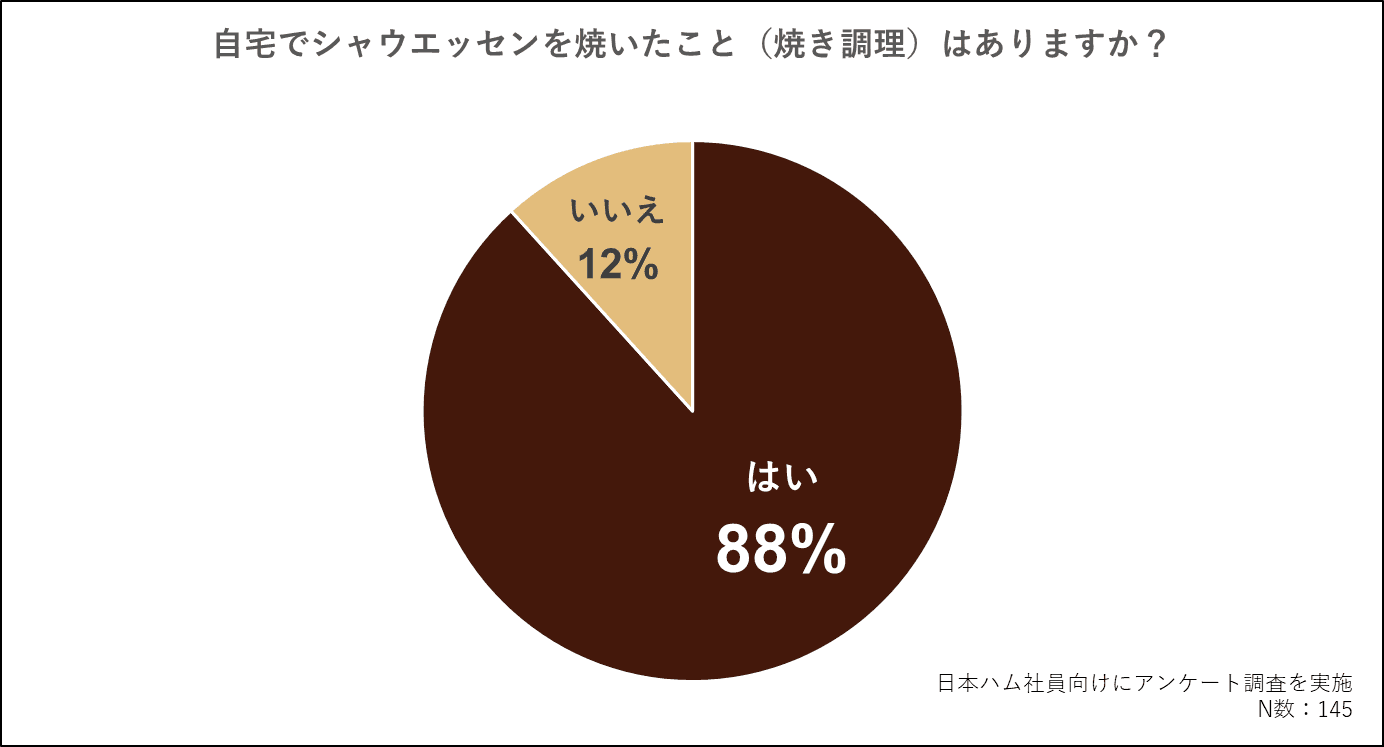 シャウエッセン