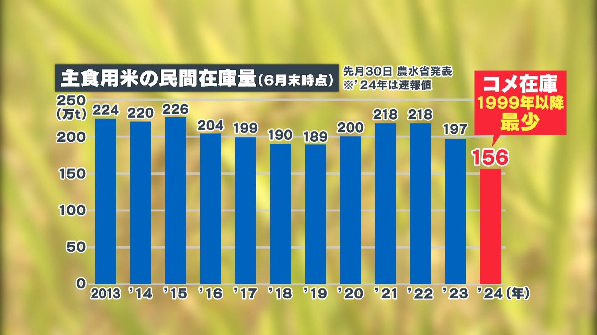 め8米騒動 (6)