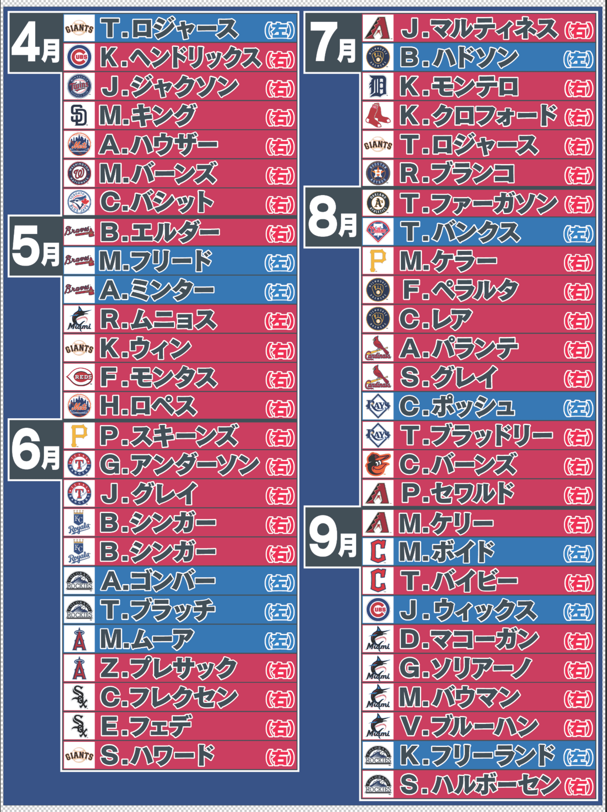 め８大谷08-ボード「53本内訳」