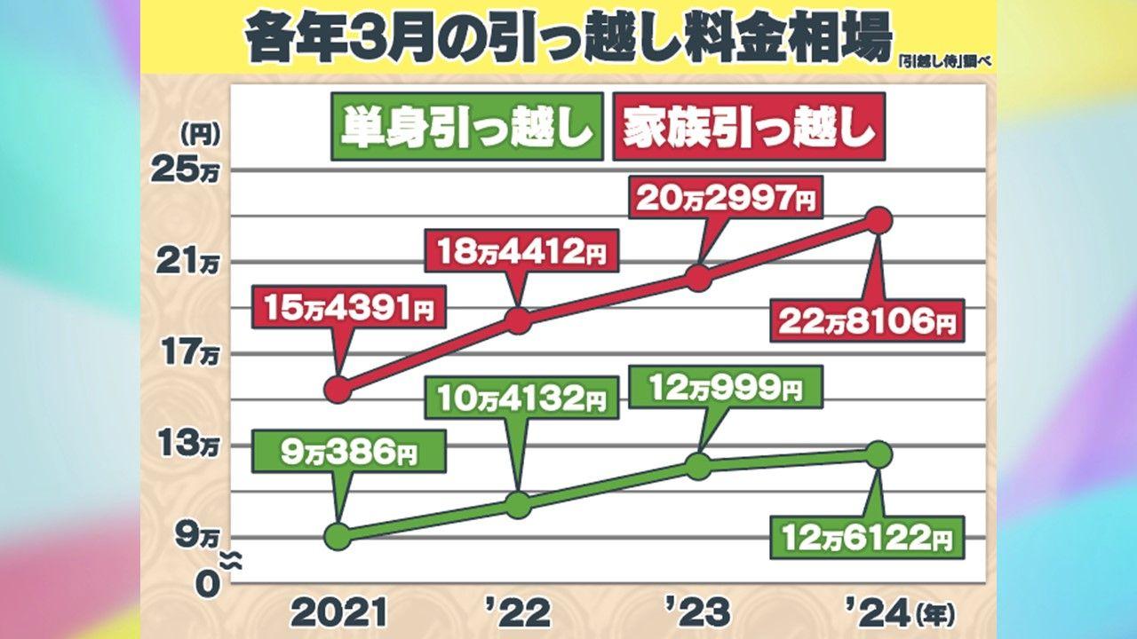 め8引っ越し (14)