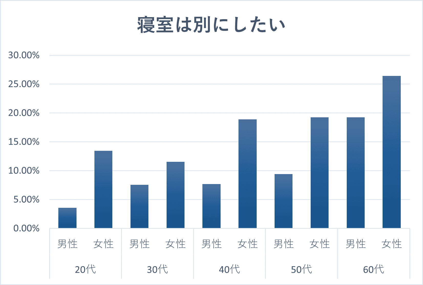 「寝室は別がいい！」静岡県民の住宅選びのホンネとは？