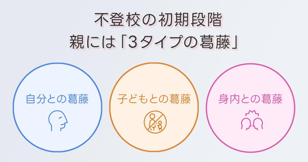 不登校・行き渋りの子どもがいる親へのインタビュー調査