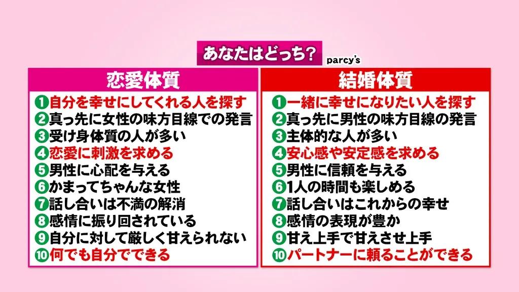 「結婚した瞬間ドキドキが終わった」三上真奈アナが結婚のリアルを語る！_bodies