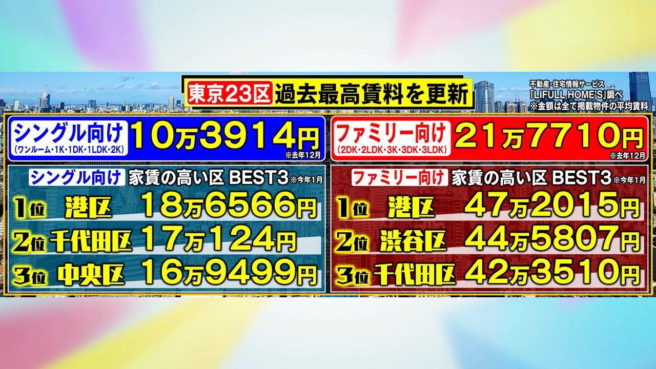 め８　家賃高騰　8