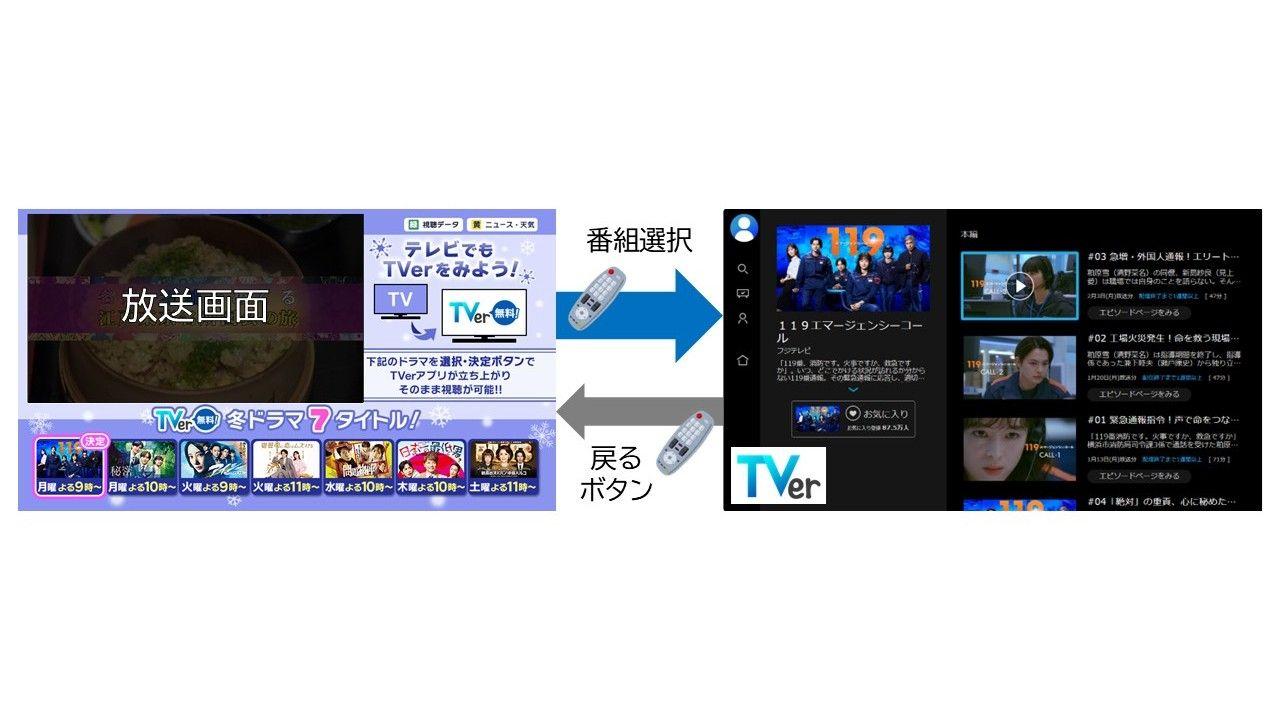 フジテレビの地上放送とTVerを一体的に楽しめる新たな番組視聴体験を提供！コネクテッドテレビ時代の新たな放送通信連携サービスを開始