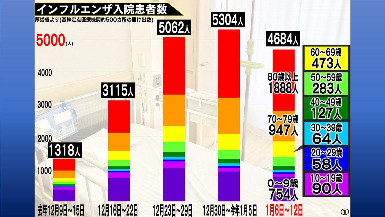 め8インフル肺炎 (3)