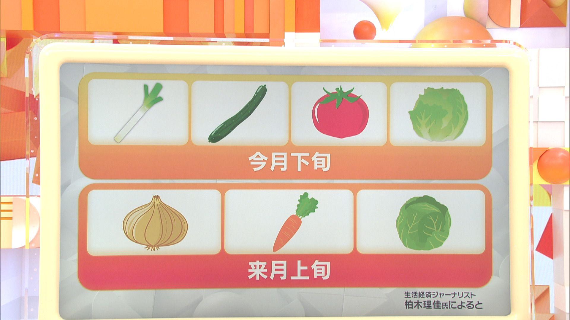 ⑪野菜高騰