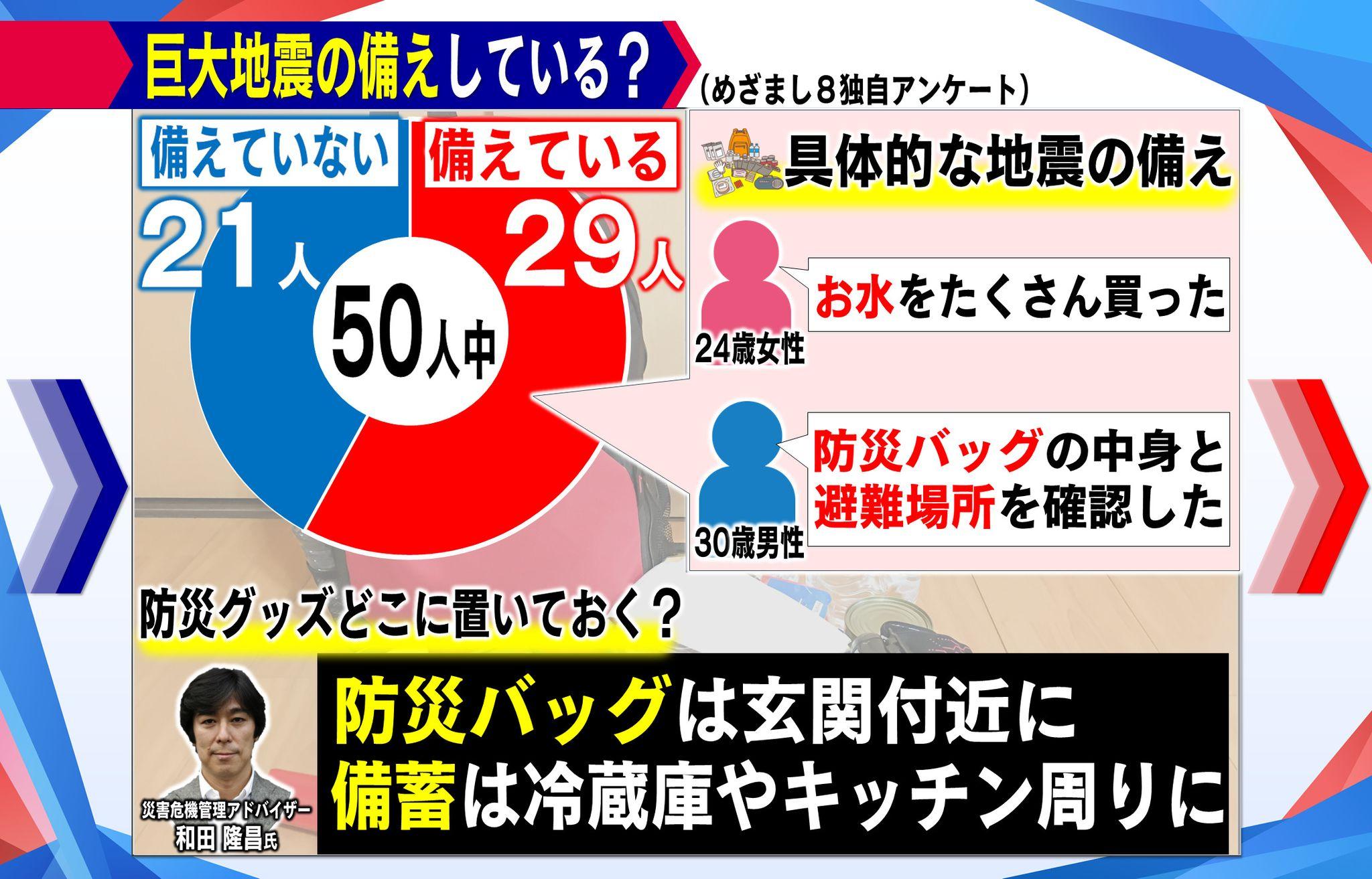 めざ８地震対策６★パネル②めくり後