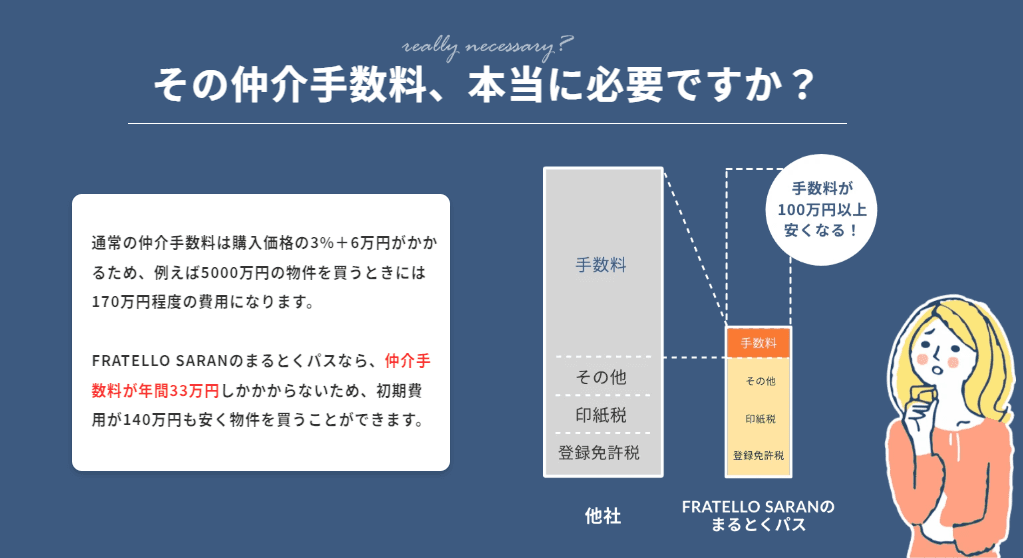 【不動産売却を検討中の方へ】無料個別相談会を開催！手数料を抑えて、売却益を最大化！仲介手数料が一律33万円「まるとくパス」