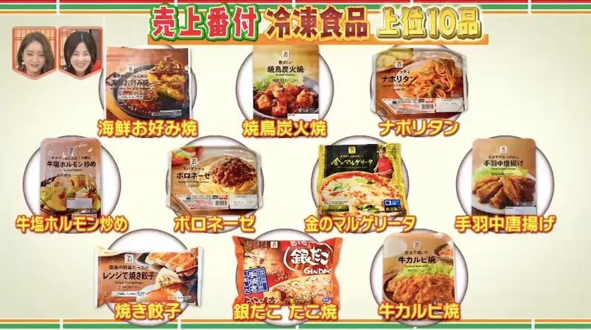 餃子、焼鳥、ハンバーグに焼き魚…セブン-イレブンで一番売れている冷食＆惣菜を発表！_bodies