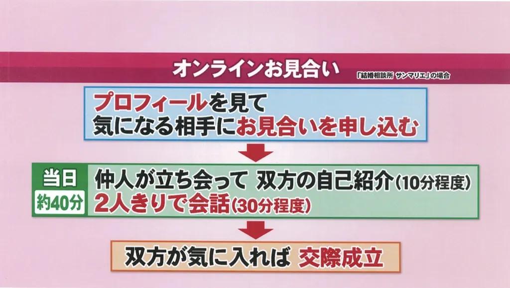 横澤夏子がオンライン婚活でも使える会話テク“したしげ”を伝授！その内容とは…？_bodies