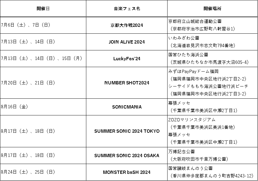 IQOS日本発売10周年に伴い「煙のない社会」の実現をさらに加速すべく全国7都市の音楽フェスに「IQOS Together X ラウンジ」を展開