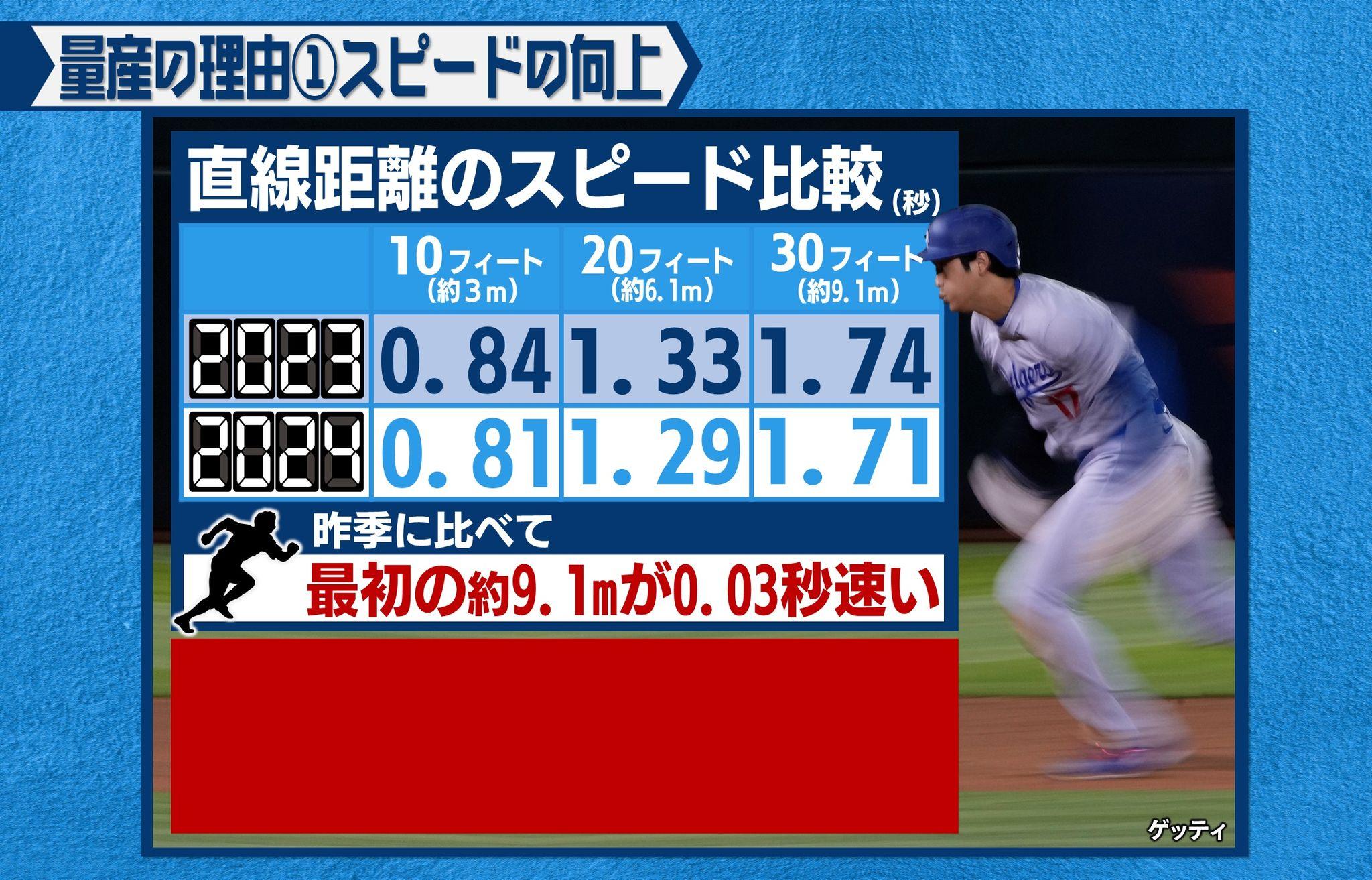 め8大谷盗塁 (3)