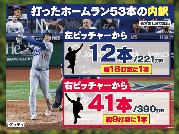 め８大谷09-ボード「左右ピッチャー」