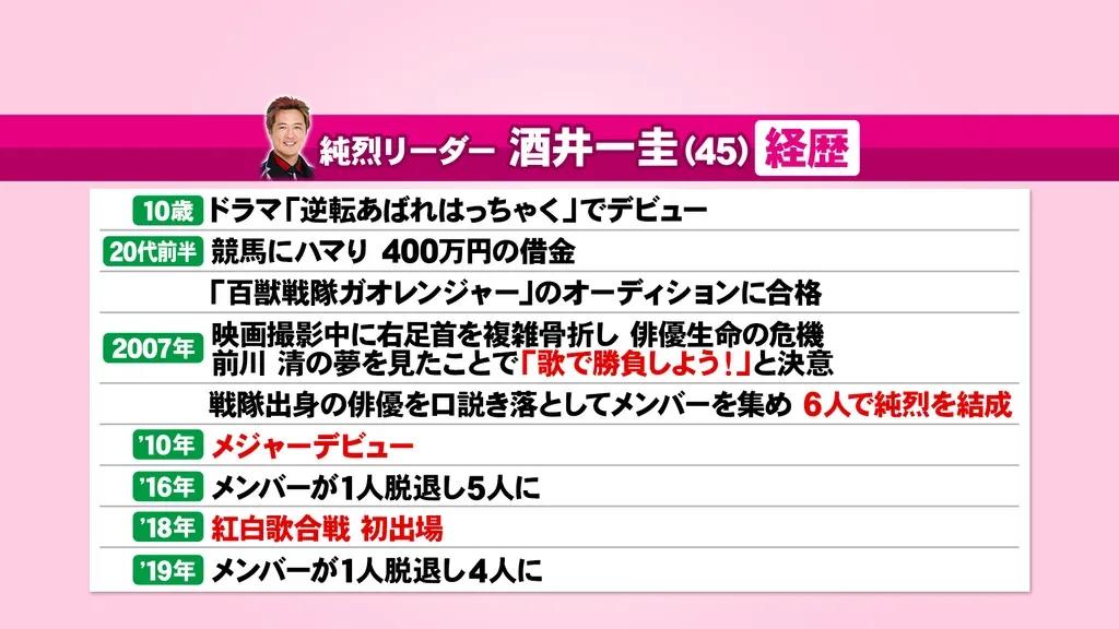 お悩み相談が話題の純烈リーダー・酒井一圭が反抗期に悩むママに「テキトーのススメ」_bodies