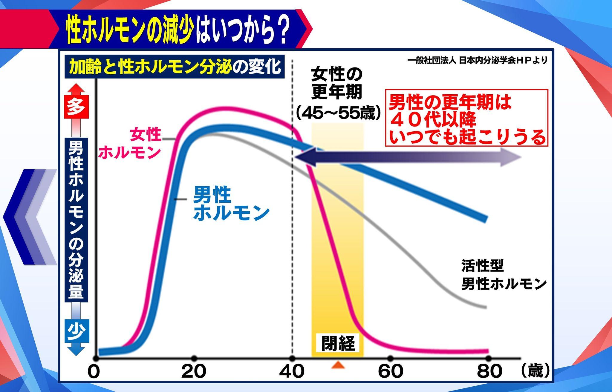 め8更年期 (5)