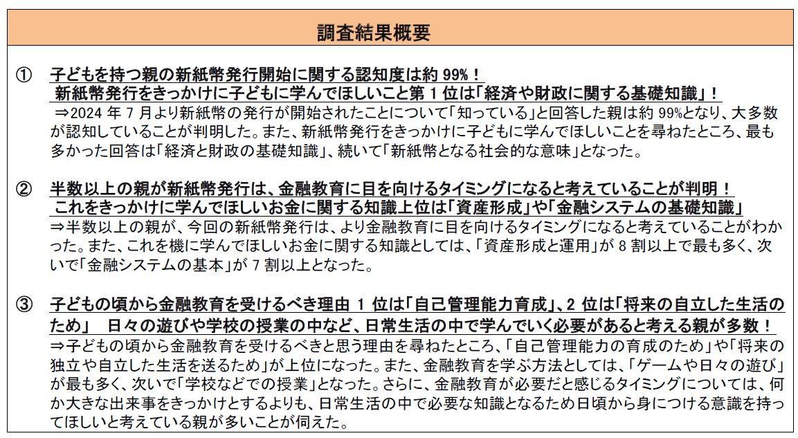 子どもがいる親世代に聞いた「教育における新紙幣発行に関する意識調査」新紙幣発行をきっかけに子どもに学んでほしいこと第1位は「経済や財政に関する基礎知識」