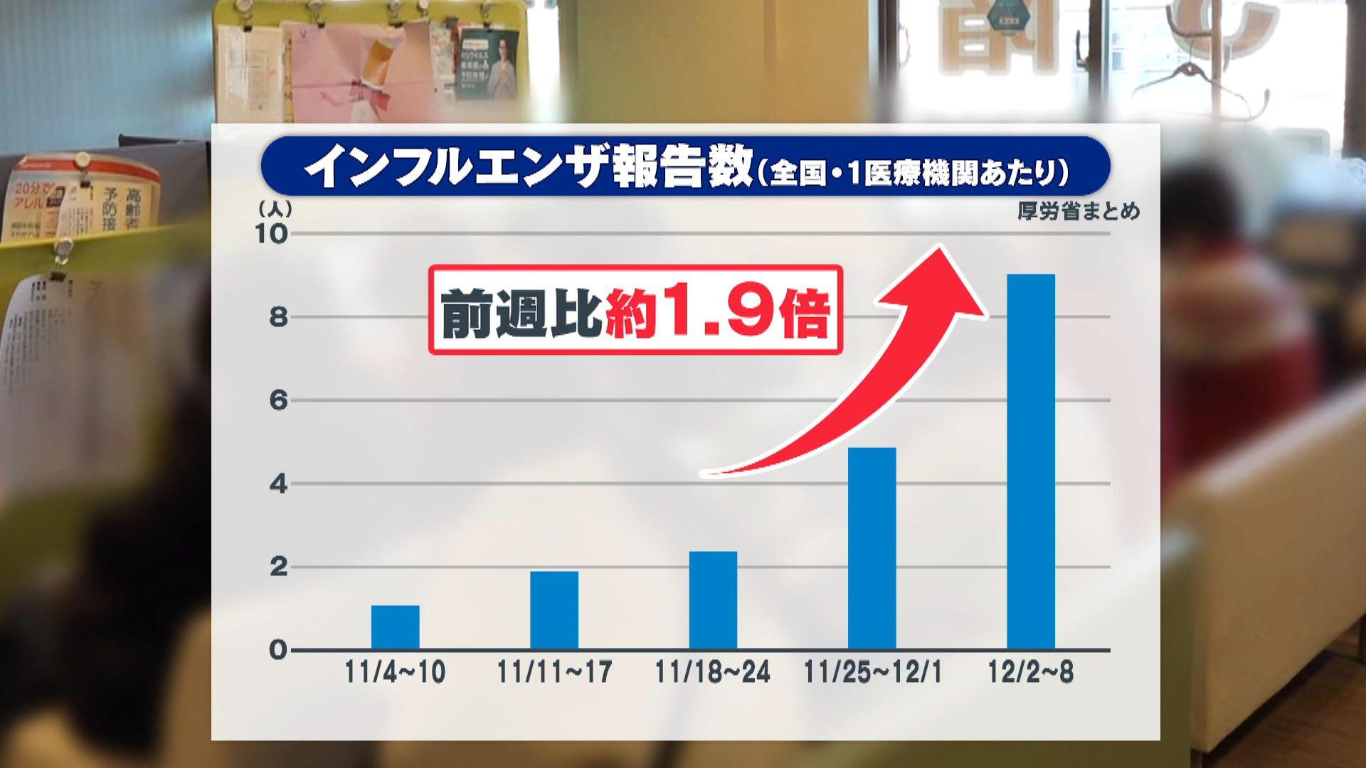 め８①報告数グラフ