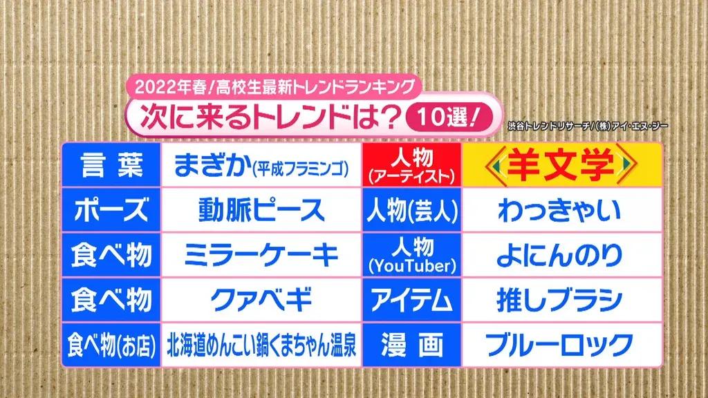 高校生アンケートで1位！いま知るべきバンド「羊文学」の合言葉は“ありがとうSNS！”_bodies