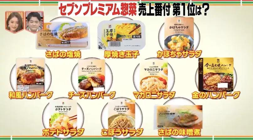 餃子、焼鳥、ハンバーグに焼き魚…セブン-イレブンで一番売れている冷食＆惣菜を発表！_bodies