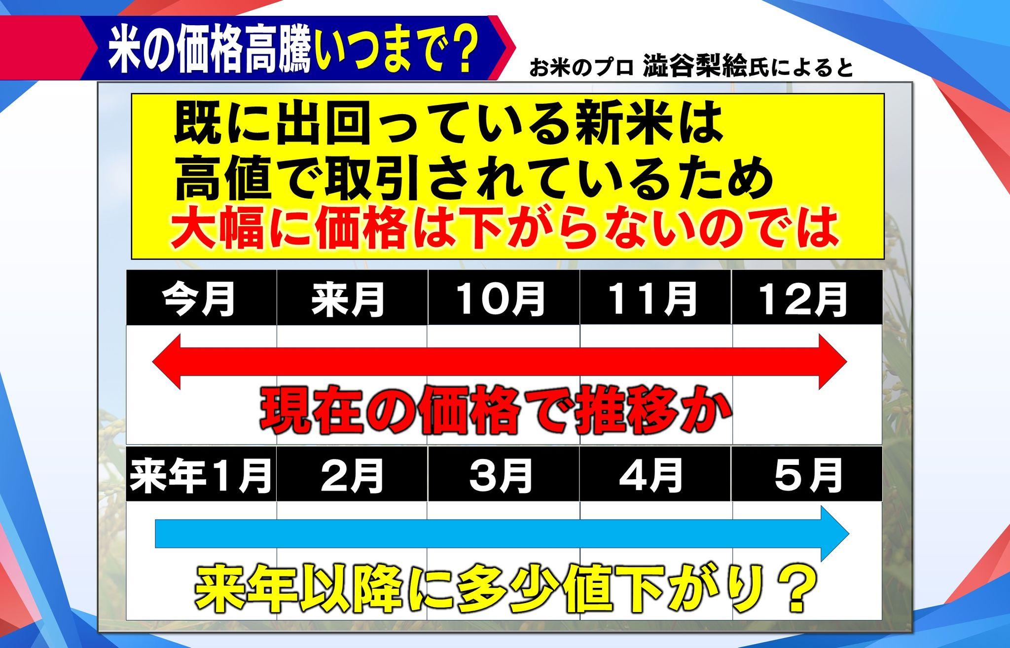 め8米騒動 (5)