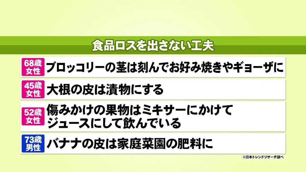 見切り品を選べば節約にも！三上真奈アナがフードロス対策を語る_bodies