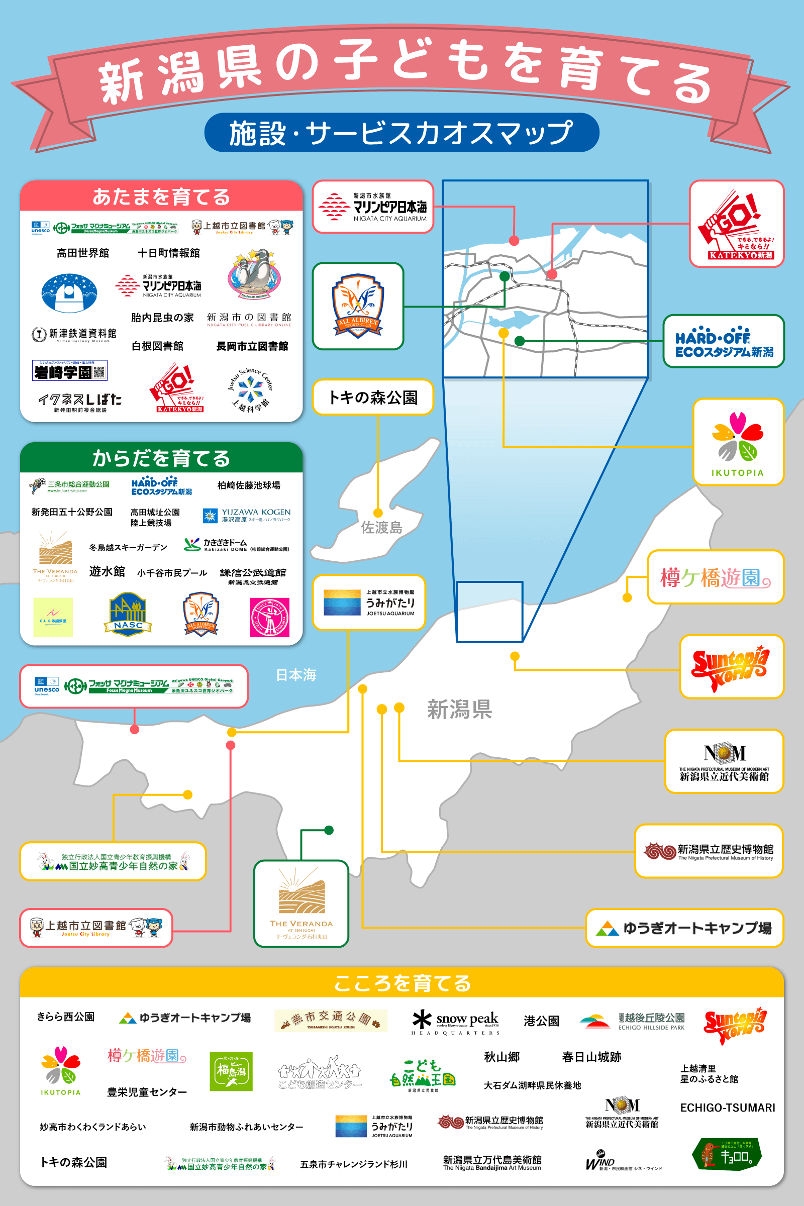 新潟県の学習塾『KATEKYO新潟』が、新潟県の「子どもを育てる施設・サービス」カオスマップを公開！