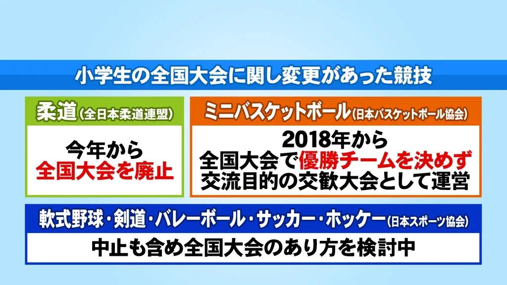 スポーツは勝負ありき？小学生スポーツの全国大会廃止を巡って、大迫傑が持論_bodies