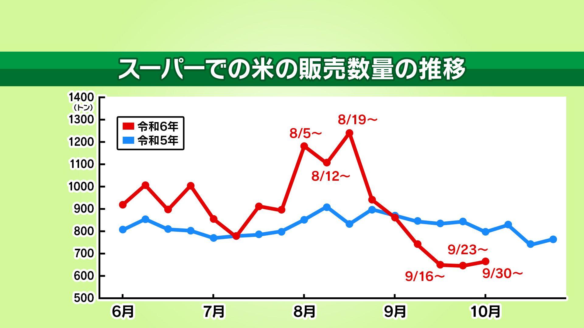 ノンストップ1025