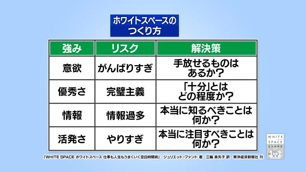 千秋と虻川美穂子が激論！時短で生まれた時間はボーッとする？予定を詰め込む？_bodies