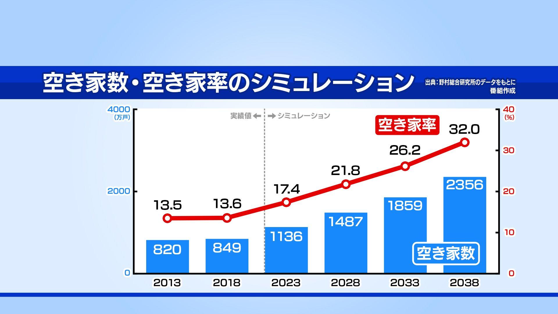 ノンストップ0315