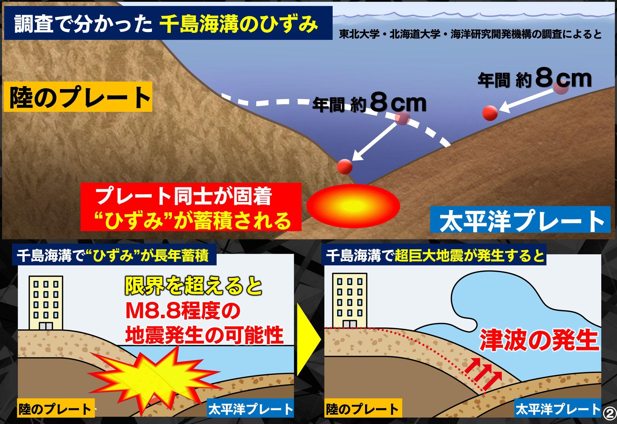 め８地震４