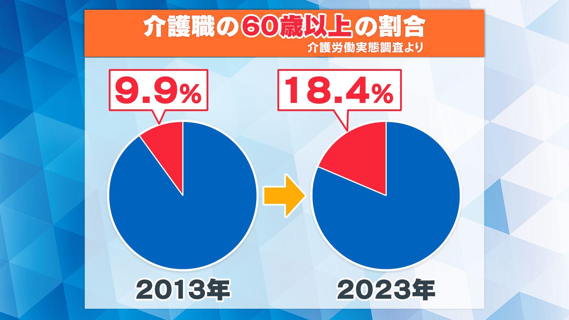 め8働く高齢者 (1)