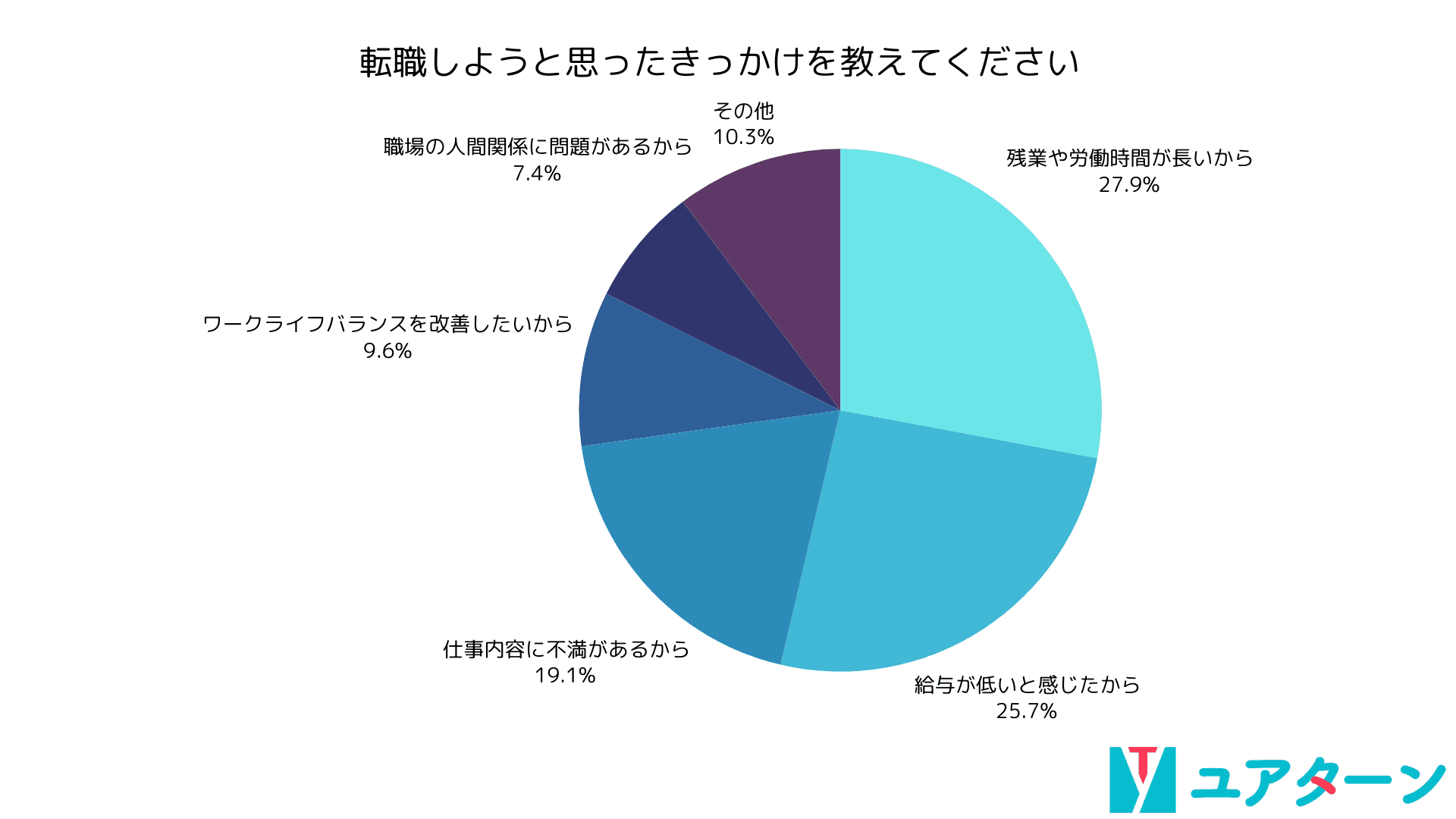 20代転職者の96.3%が「前職に嫌な謎ルール」があったと回答！嫌なルールが転職の原因に