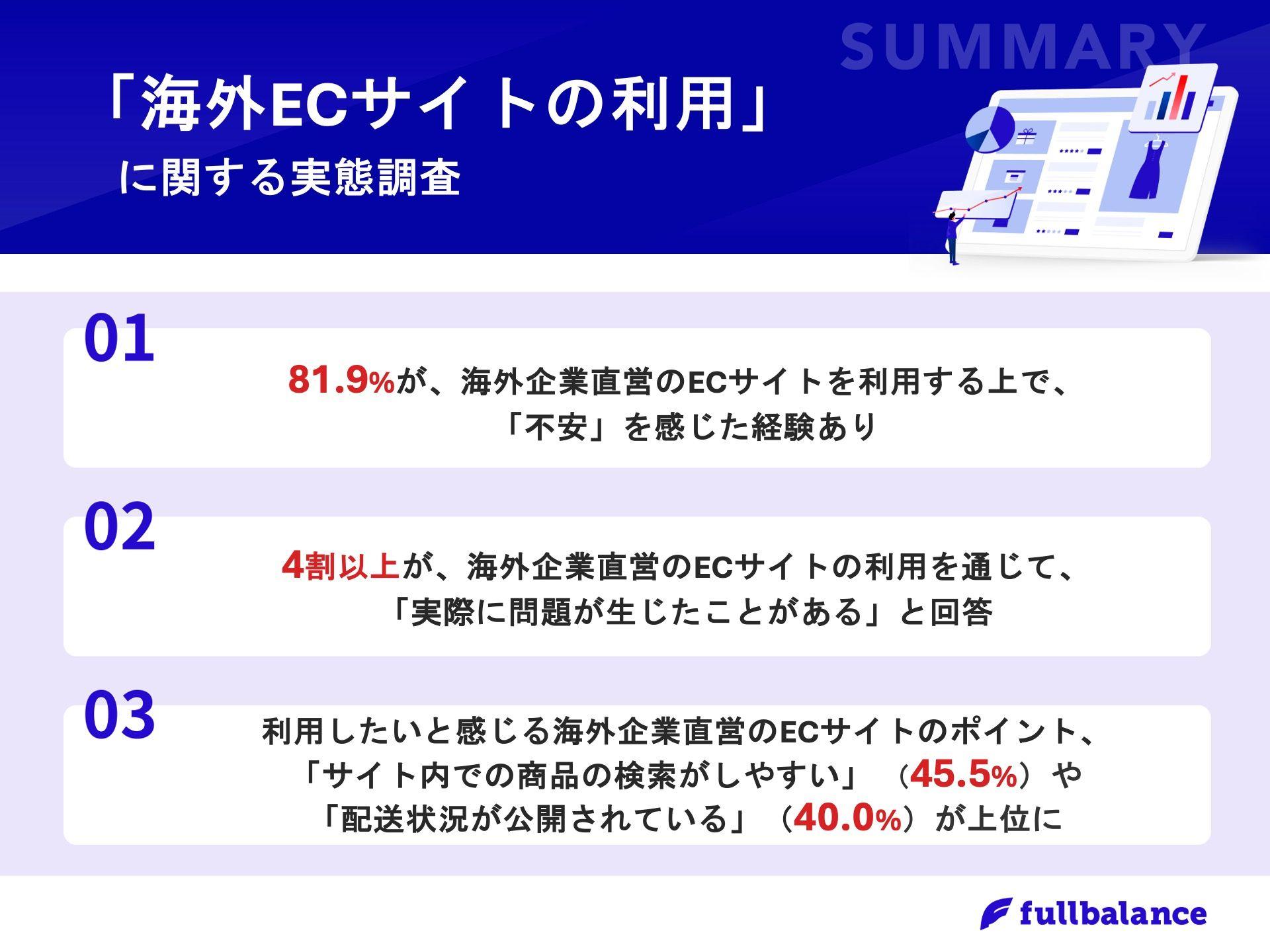 【海外ECサイトの利用実態を調査】利用者の8割以上が、利用に不安　「商品の中身が思っていたものと違った」などの問題も