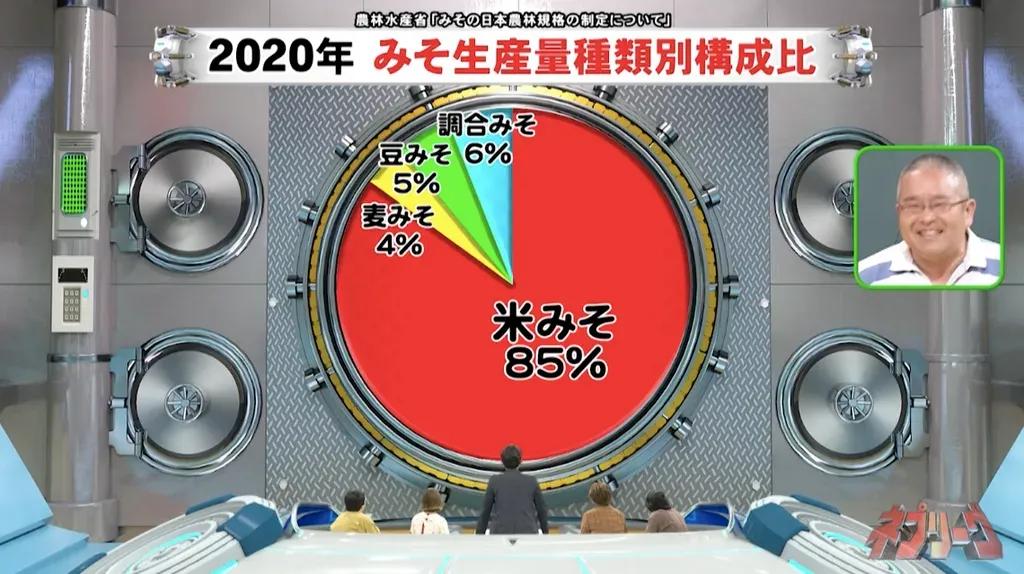 「だだちゃ豆」の“だだちゃ”とは？『ネプリーグ』で放送の＜豆知識＞_bodies