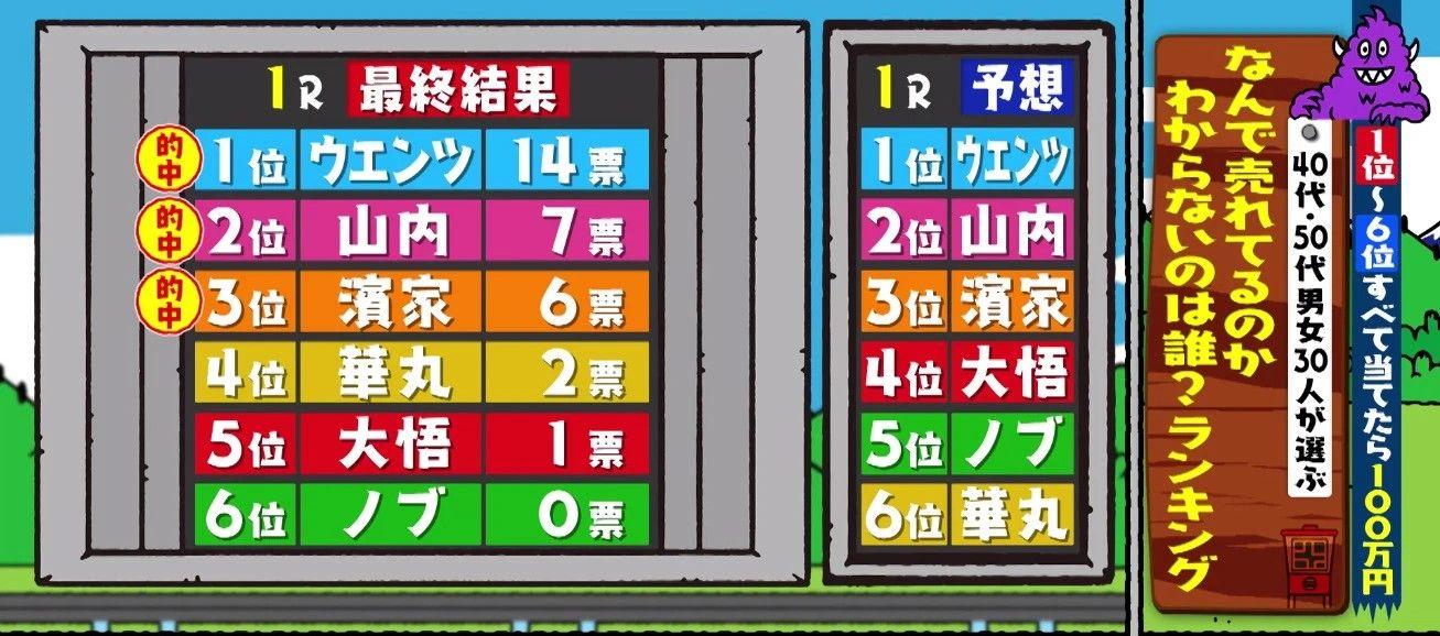 『火曜は全力！華大さんと千鳥くん』のシーン