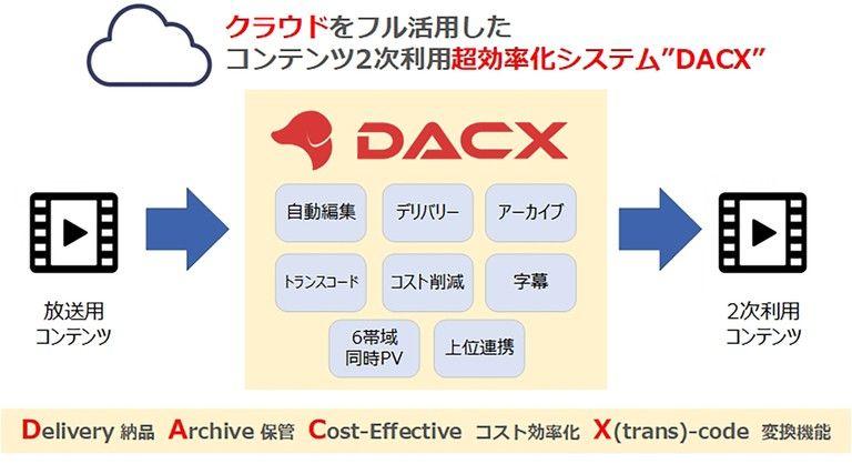 日本民間放送連盟賞 フジテレビが【番組部門】テレビ報道番組＆【技術部門】で優秀賞