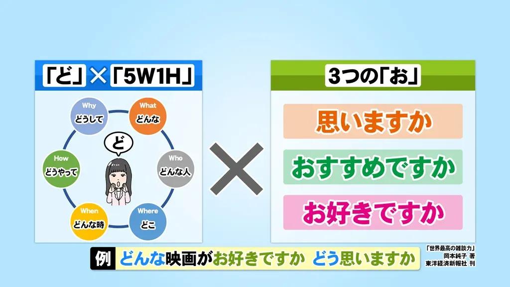 コミュニケーション下手さんにおすすめ「ど」から始まる質問とは？_bodies