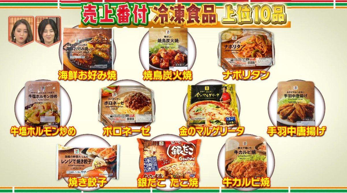 餃子、焼鳥、ハンバーグに焼き魚…セブン-イレブンで一番売れている冷食＆惣菜を発表！_site_large