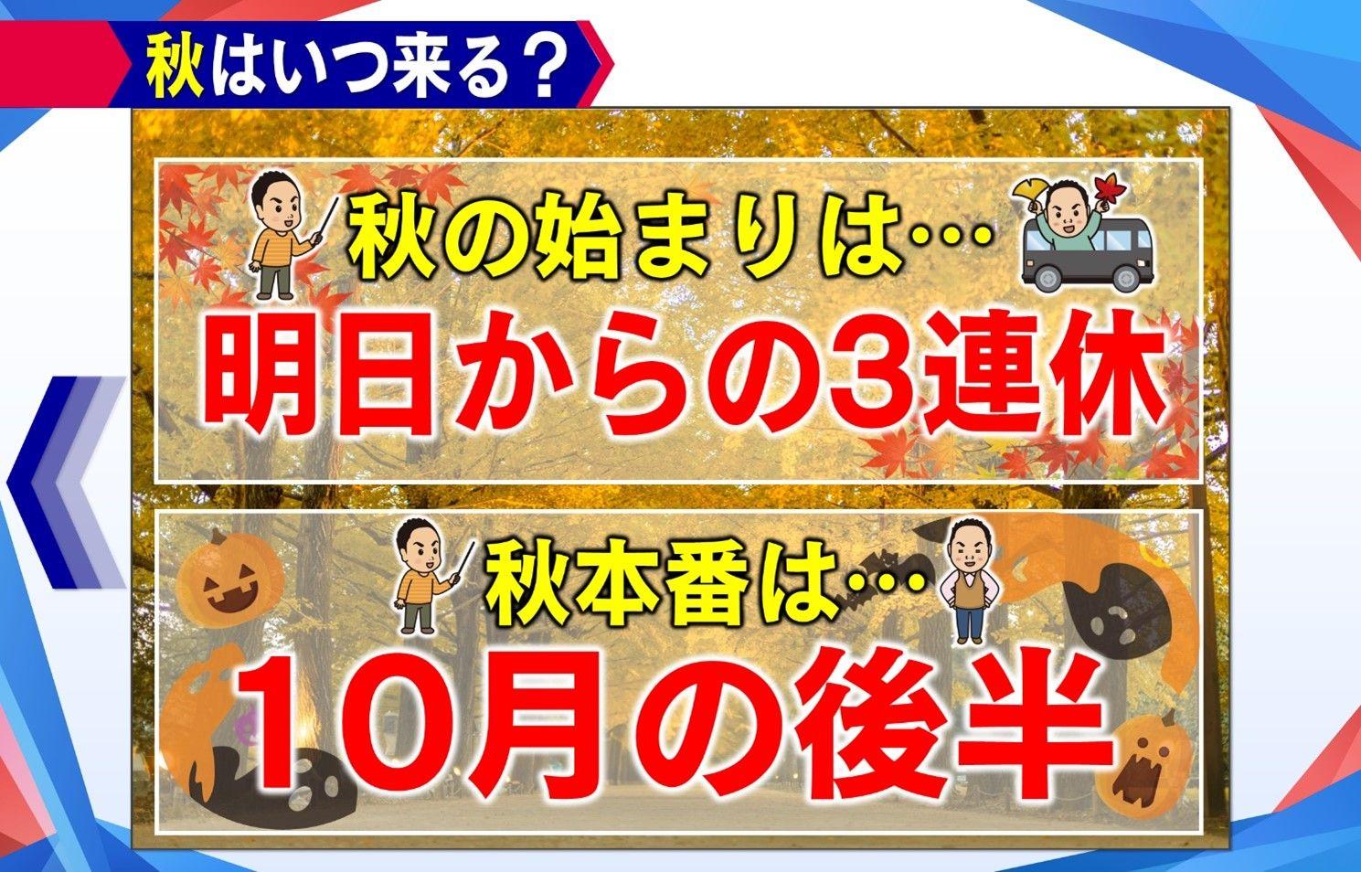 「秋はもうないの！？」連日猛暑続く…福岡・太宰府市は日本記録また更新　3連休は雨に注意！天達武史気象予報士が解説 