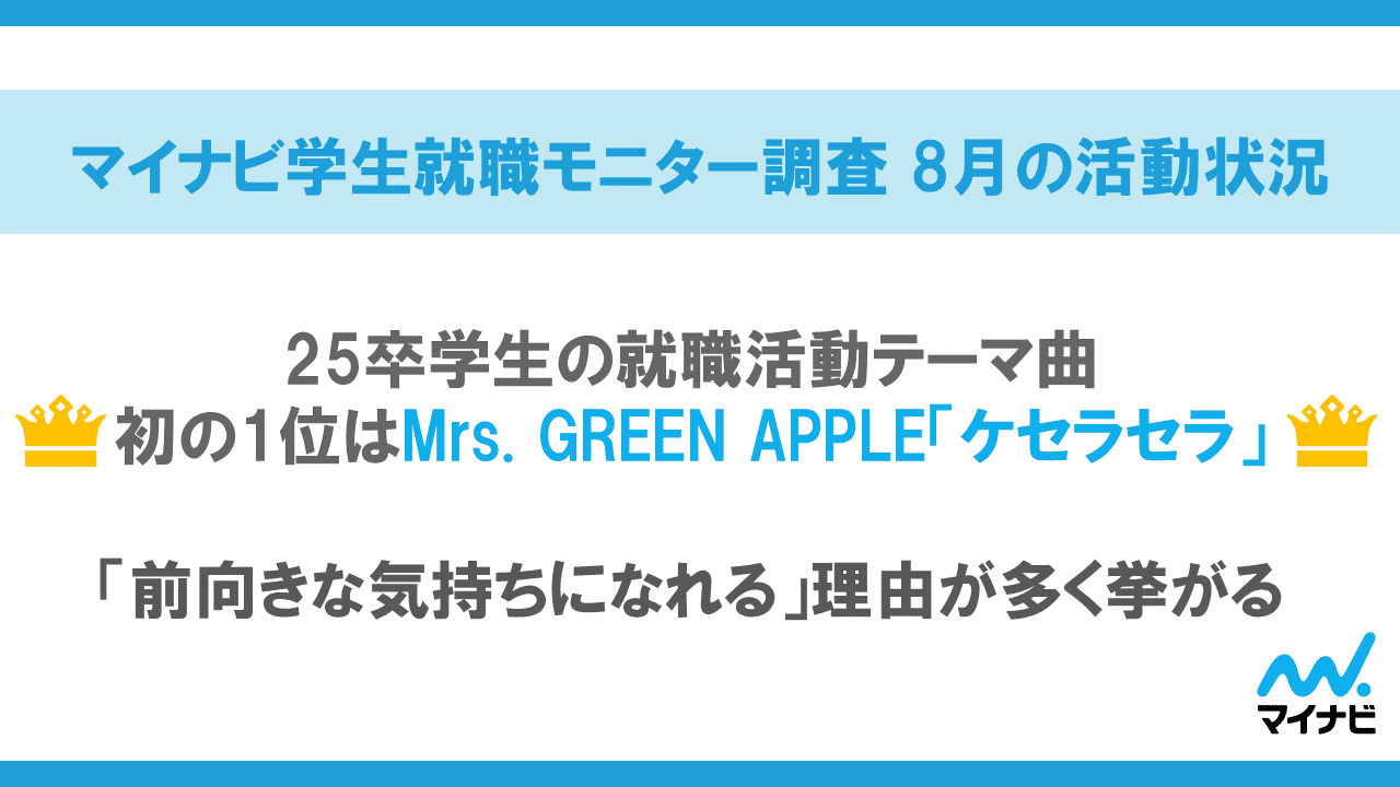 「マイナビ 2025年卒 学生就職モニター調査 8月の活動状況」を発表